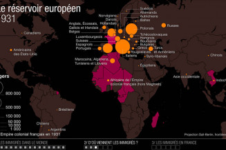 Le réservoir européen - 1931 © Atelier de cartographie de Sciences Po : Marie-Françoise Durand, Benoît Martin, Patrice Mitrano