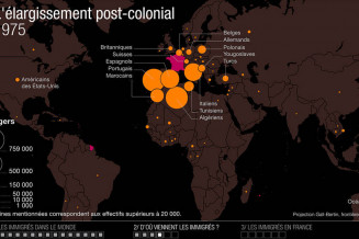 L'élargissement post-colonial - 1975 © Atelier de cartographie de Sciences Po : Marie-Françoise Durand, Benoît Martin, Patrice Mitrano