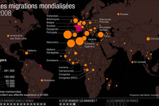 Les migrations mondialisées - 2008 © Atelier de cartographie de Sciences Po : Marie-Françoise Durand, Benoît Martin, Patrice Mitrano