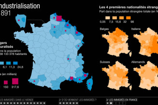 Industrialisation - 1891 © Atelier de cartographie de Sciences Po : Marie-Françoise Durand, Benoît Martin, Patrice Mitrano